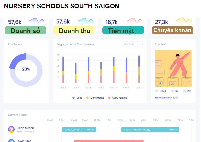 NURSERY SCHOOLS SOUTH SAIGON